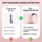 Waterproofing and Anti-sweats and Long Curls for Long-lasting Styling Mascara